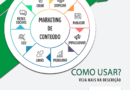 Marketing de Conteúdo